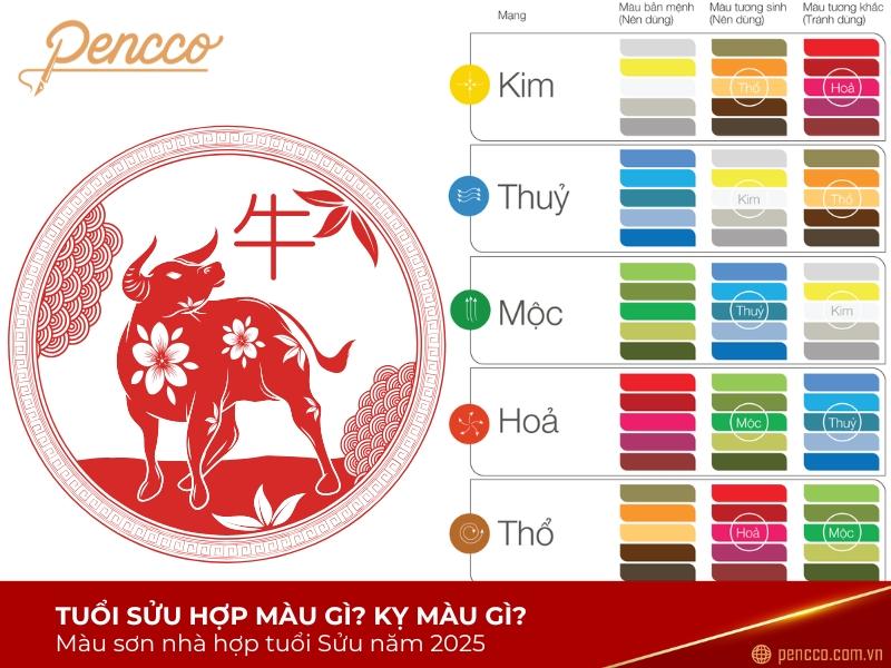 Cach phoi mau hai hoa cho nguoi tuoi Ky Suu de thu hut may man